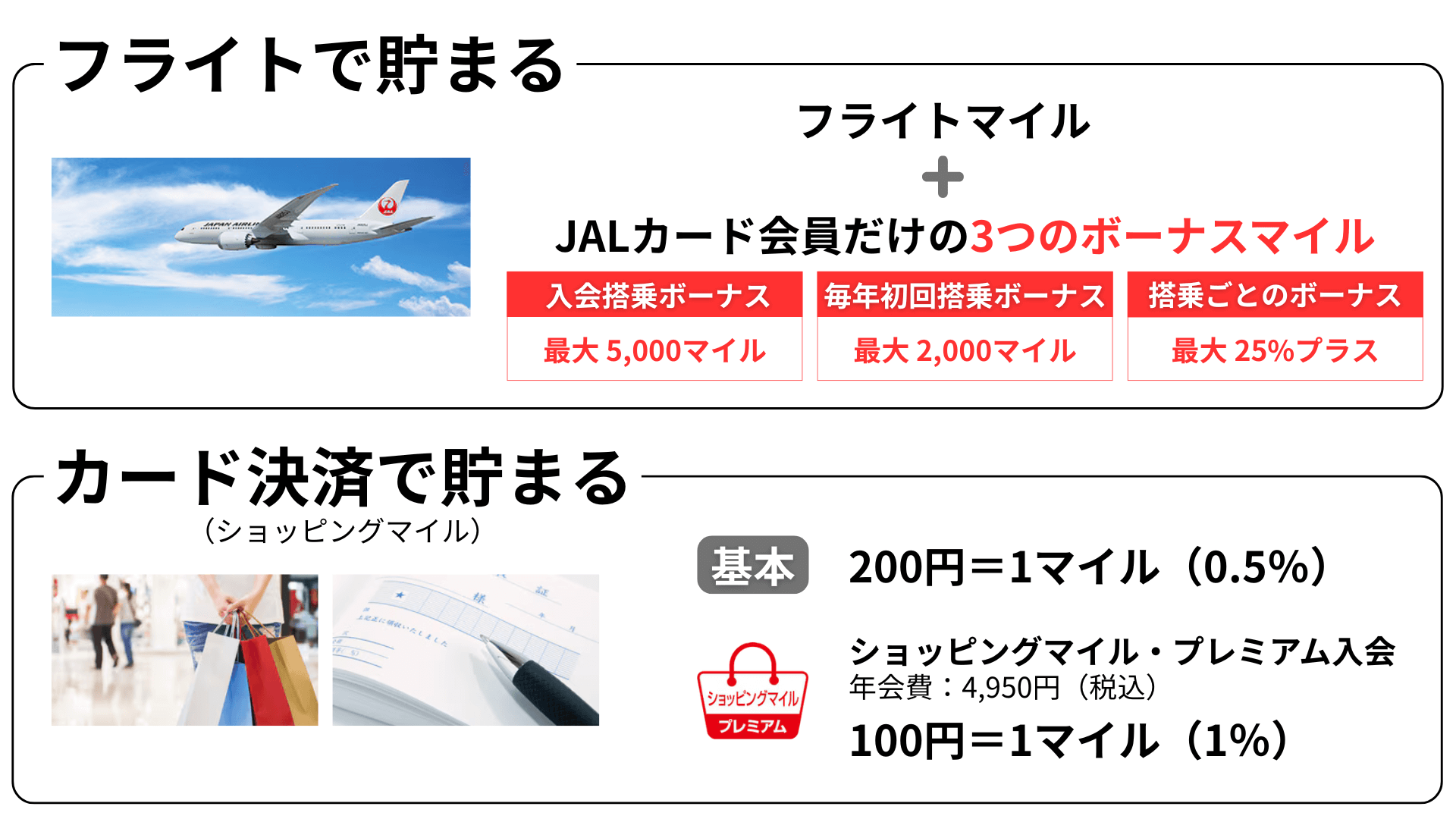 JALカードはフライトとクレジットカード決済でJALマイルが貯まる