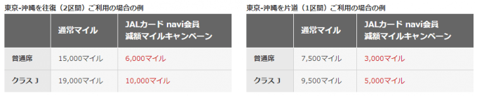 JALカードのおすすめ4選|JALマイルの貯め方タイプ別に厳選