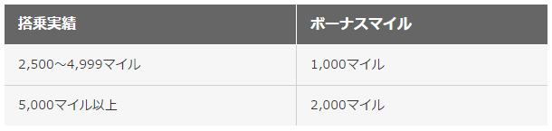 JALマイルの貯め方