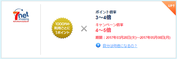 永久不滅.comでポイント最大30倍 JALマイルの貯め方