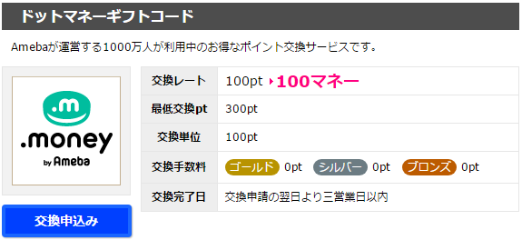 ドットマネーギフト ハピタスのマイルの貯め方
