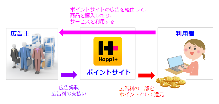 JALマイルの貯め方