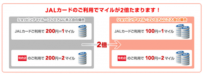 JALカード選びはコレで解決！マイルの貯め方タイプ別に厳選した4つのおすすめを紹介します