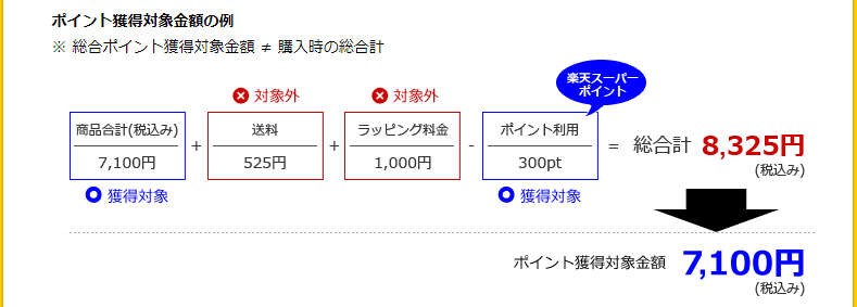 税込み購入金額の1% JALマイルの貯め方