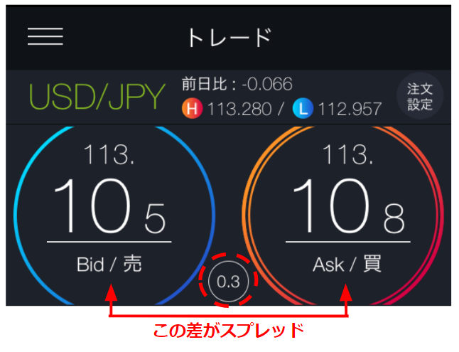 ポイントサイトのFX口座開設案件のやり方