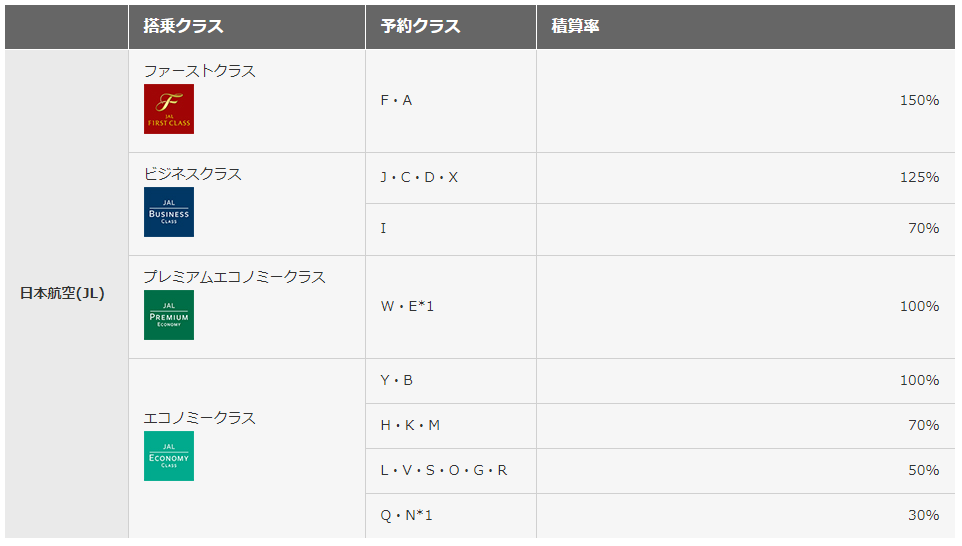 JALの予約クラス