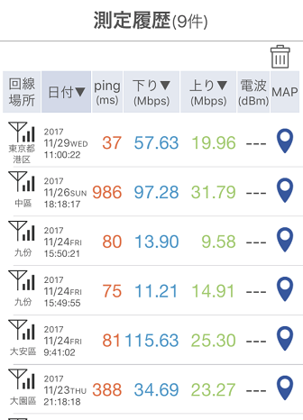 台北での通信速度計測 台北での通信速度計測