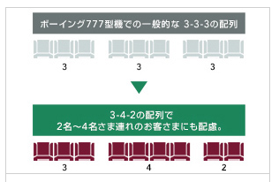 JAL 3-4-2座席配列