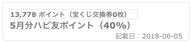 5月分のハピ友ポイント