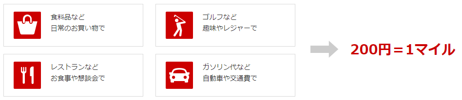 日々の支払いでJALマイルが貯まる