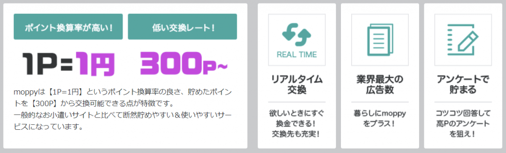 モッピーは1ポイント=1円の換金率