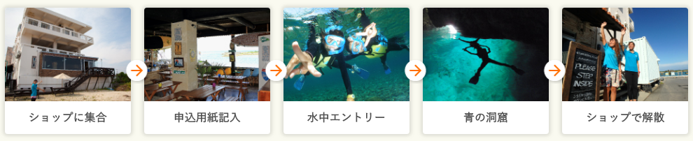 コースの流れ