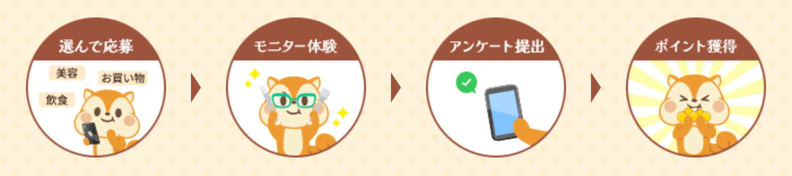 モッピーの店舗モニターの利用手順