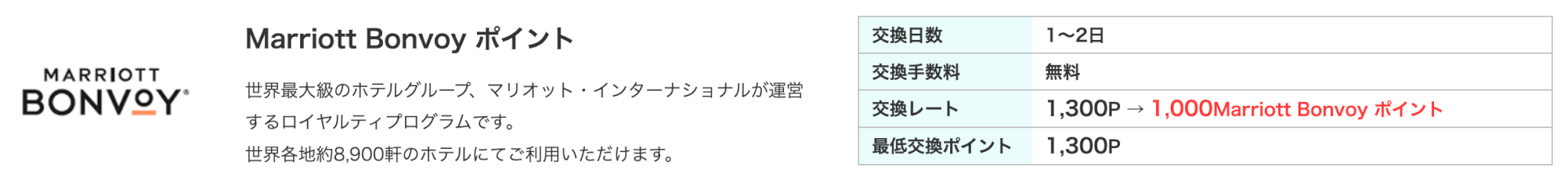 Marriott Bonvoyポイントに交換