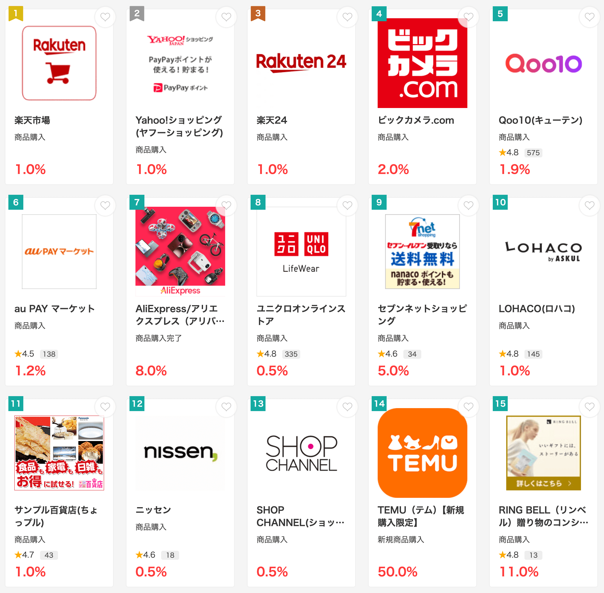 モッピーでポイントが貯まるネットショッピングの例