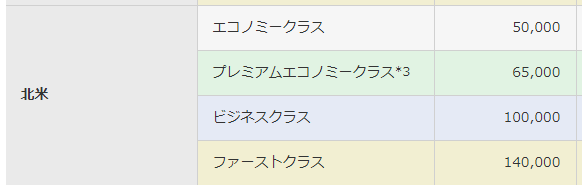 1マイルの価値は1円じゃない!JALマイルに秘められた本当の価値が凄い!