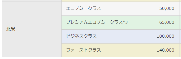 1マイルの価値は1円じゃない！JALマイルに秘められた本当の価値が凄い！