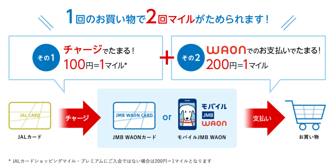 JALマイルを賢く貯めるコツと知っておきたい基礎知識