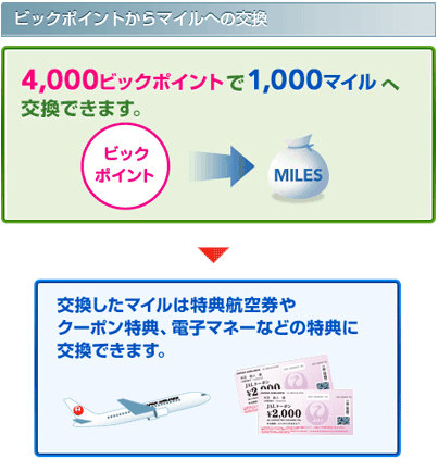 ビックポイントからマイルへの交換