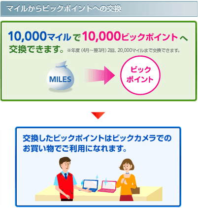 マイルからビックポイントへの交換