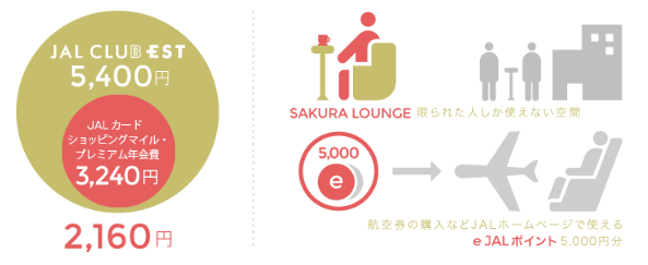 20代のJALマイラーならJAL CLUB ESTに迷わず入会がおすすめ!