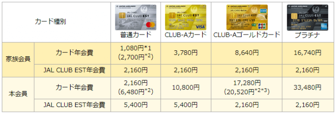 JAL CLUB EST家族カード年会費