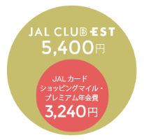 JAL CLUB EST年会費はショッピングマイルプレミアム込み