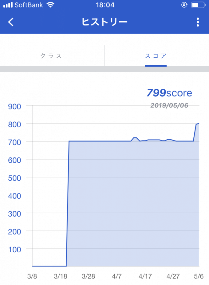 セゾン クラッセ スコア