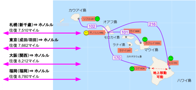 ハワイアン航空のホノルル直行便で往復するパターンの図
