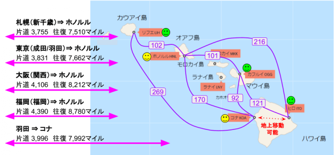 ハワイアン航空のハワイ路線図