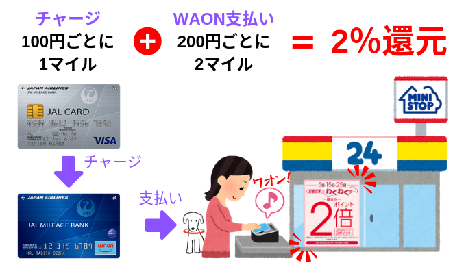 JMB WAONでJALマイルを貯める方法と使い分け活用術を徹底解説！