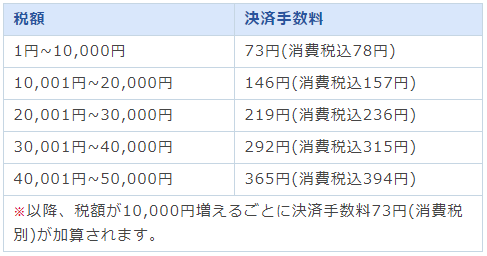 自動車税・固定資産税・住民税など税金の支払いでJALマイルを最大2%貯める方法を解説