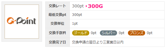 ハピタスからGポイントに交換できる