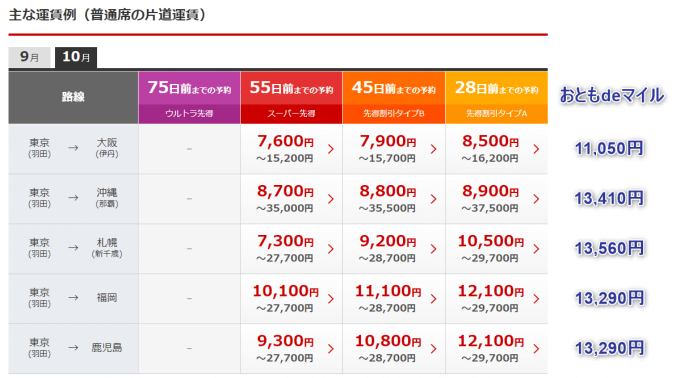 お とも de マイル 割引