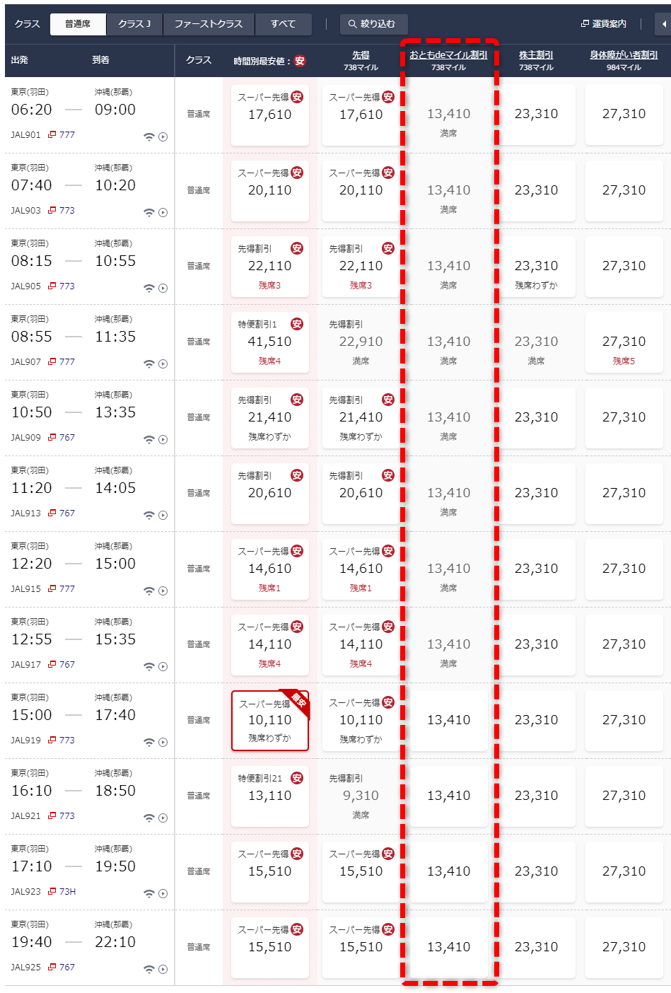 JAL「おともdeマイル割引」の隠れた2つのメリットを解説！ マイルトリッぷらす