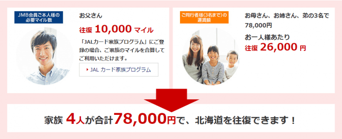 JAL「おともdeマイル割引」の隠れた2つのメリットを解説!