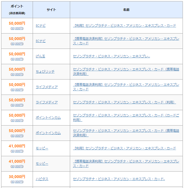 セゾンプラチナ・ビジネス・アメックスが50,000円還元になっているポイントサイト一覧
