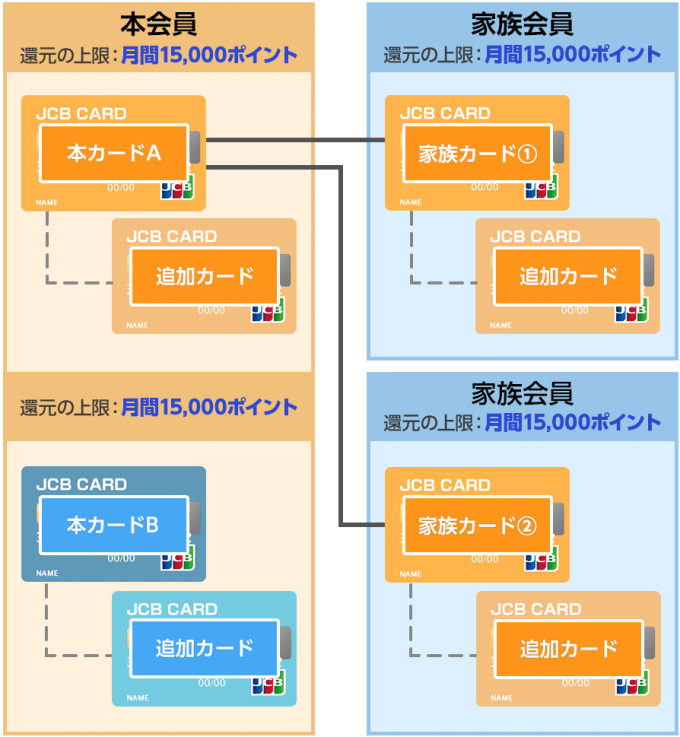 還元ポイントの上限の図解