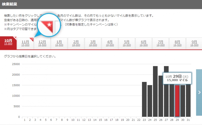 空席照会カレンダーの検索結果の画面