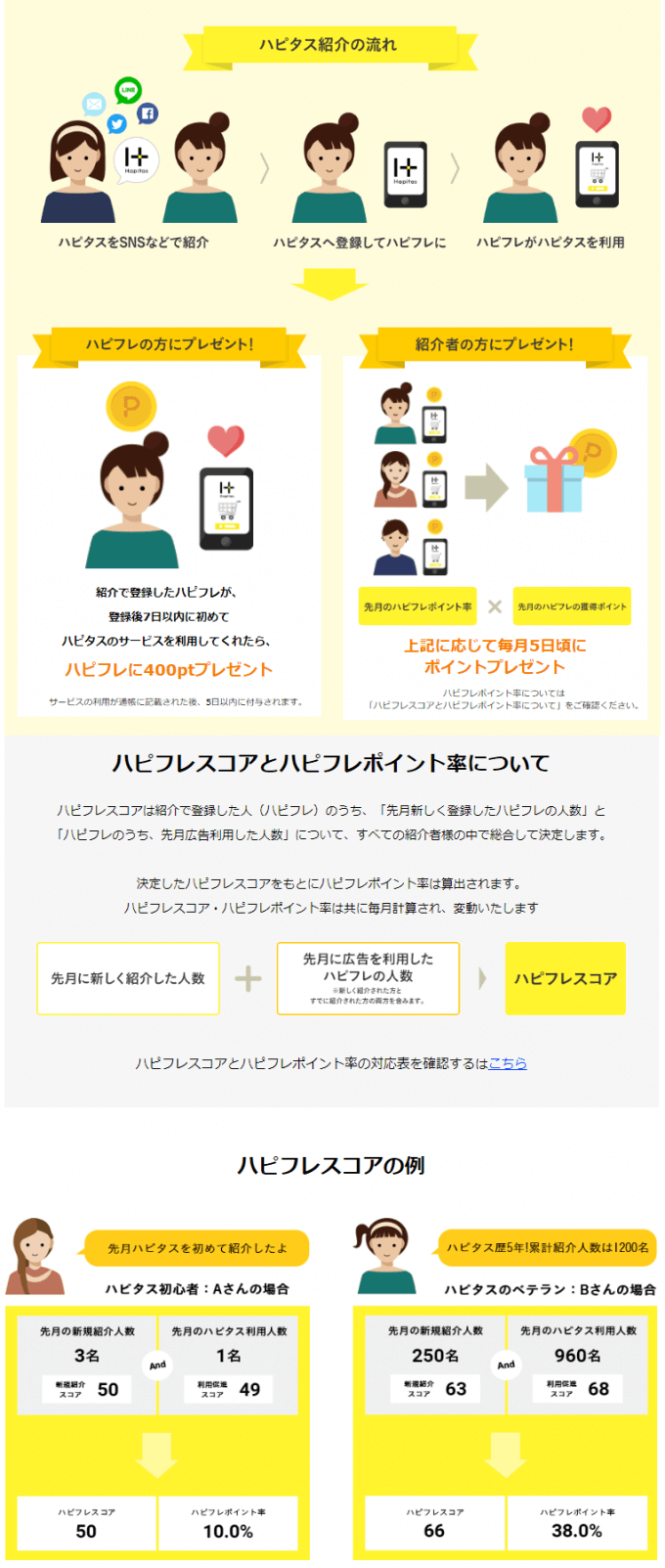 ハピタスフレンドの概要
