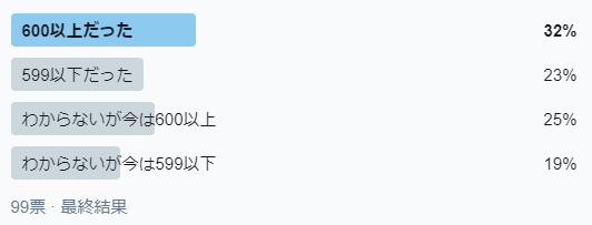 超絶朗報！セゾンゴールドアメックスの年会費が永年無料になるチャンス再来！！