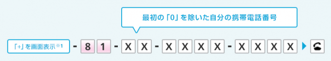 アメリカ放題でハワイのネットと通話が無料で使い放題！ソフトバンクユーザーなら使うべき神サービスの実力を見た。