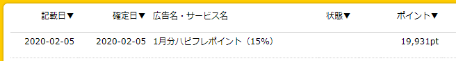 実際に稼いだハピフレポイント数