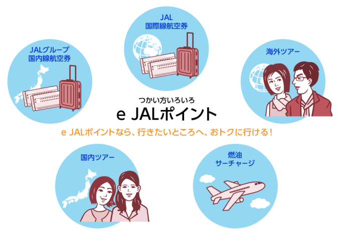 e JALポイントは航空券がツアー購入に使える