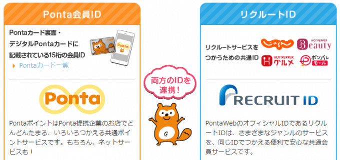 PontaWeb会員登録の説明図