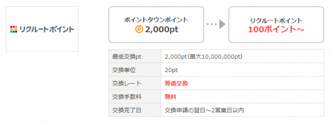 ポイントタウンからリクルートポイントへの交換条件