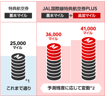 マイルを節約 Jal国際線特典航空券をお得に予約する小技 マイルトリッぷらす マイルを節約 Jal国際線特典航空券をお得に予約する小技 マイルトリッぷらす