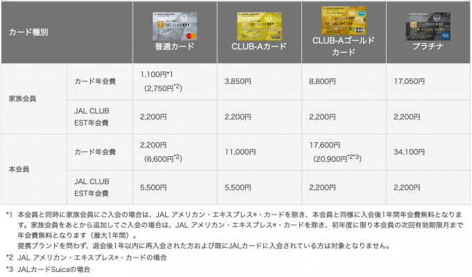 JAL CLUB EST家族カードの年会費