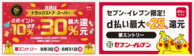 d払いのポイントアップキャンペーンの例