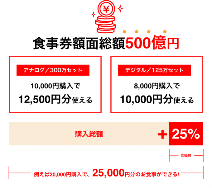 東京のGo To Eat食事券が11月19日10:00から申込開始!